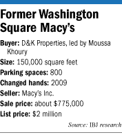 Macys factbox