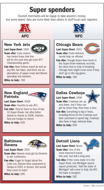 nfl teams that never won a superbowl