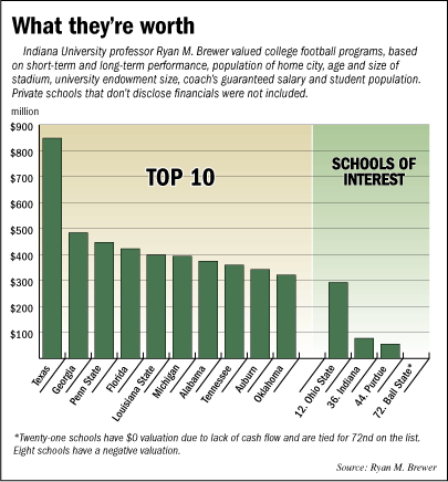 football-chart.gif