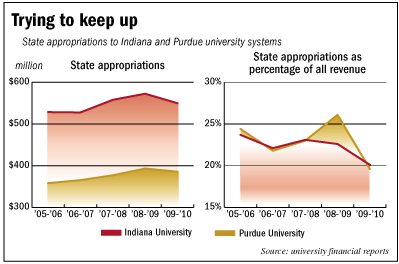 IU chart