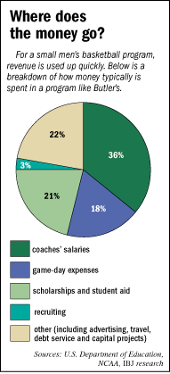 butler-piechart.gif