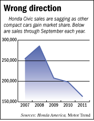 civic-chart.gif