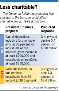 charitablegifts-factbox.gif