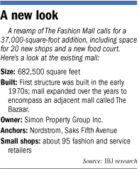 fashionmall_facts.gif