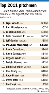 Manning table