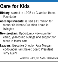 Care for Kids