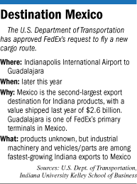 Facts on Fedexâ€™s new route to Guadalajara