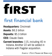 Fact box on First Financial Bank