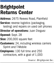 brightpoint