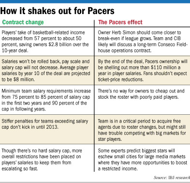 NBA table