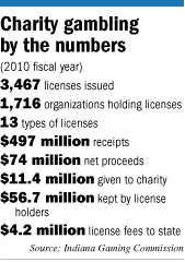 gambling numbers