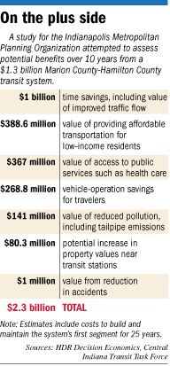 transit numbers