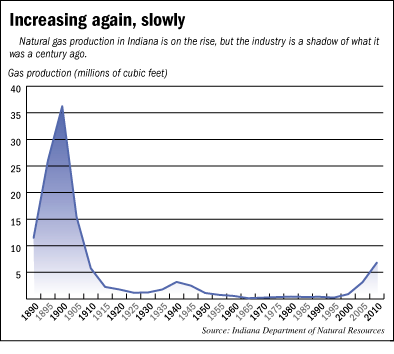 fracking-chart.gif