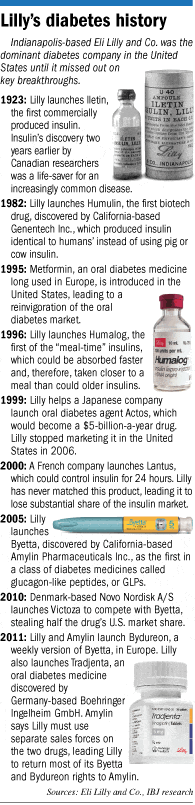 diabetes_timeline_web