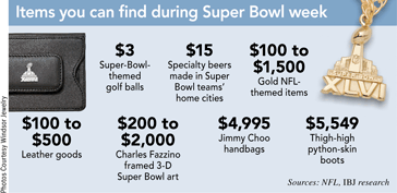 Super Bowl retail numbers