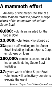 volunteer numbers