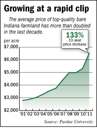 farmland-fever.gif