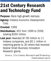 fund-factbox.gif