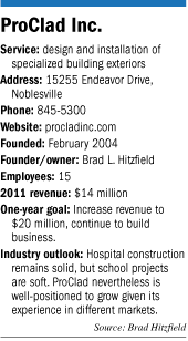 Facts about ProClad