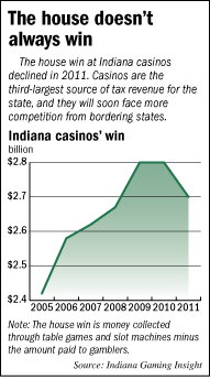 gambling chart