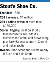 Facts about Stouts shoe store