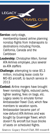 Facts on airline