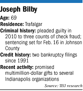 Facts on Joseph Bilby