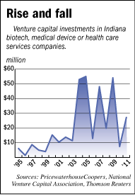 Biocrossroads investment