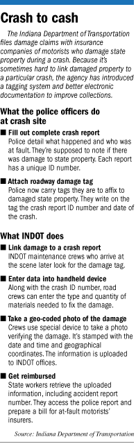 INDOT factbox