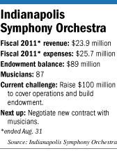 Symphony factbox