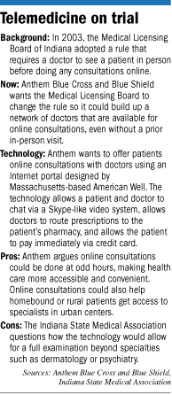 Anthem factbox