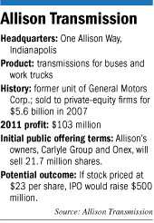 Allison factbox