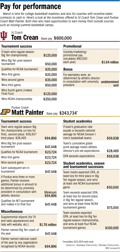 coaches factbox pay break-out