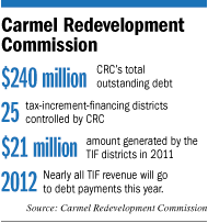 carmel-bynumbers.gif