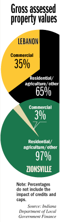 school-piecharts.gif