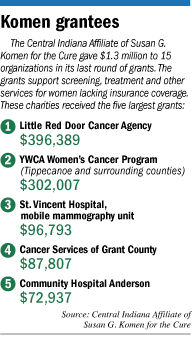 Komen grantees