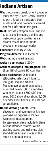 Indiana-Artisan-factbox.gif