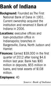 bankofIndiana-factbox.gif