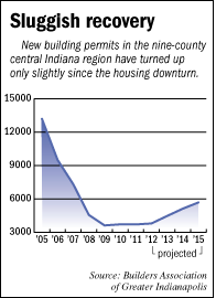 homesites fever