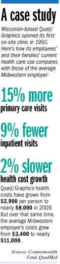 clinics stats factbox