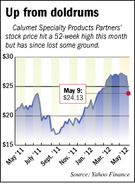 calumet-chart.gif