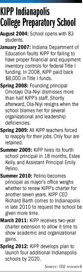 kipp-factbox.gif