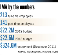 IMA-numbers.gif