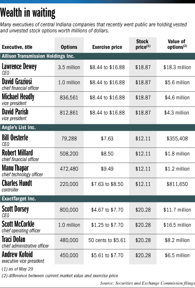 exec-options-table.gif