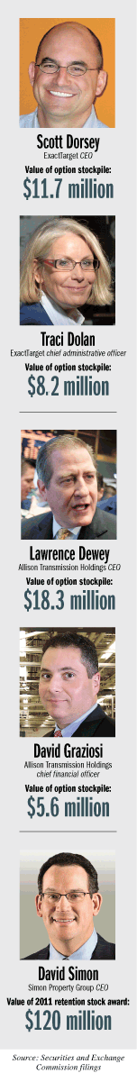Executive pay page 1