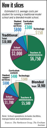 teachers-charts.gif