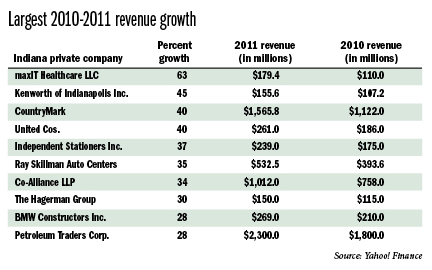 privaterevenue.jpg