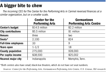 arts-center-table.gif