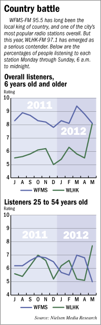 wfms-chart.gif