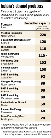 ethanol-table.gif